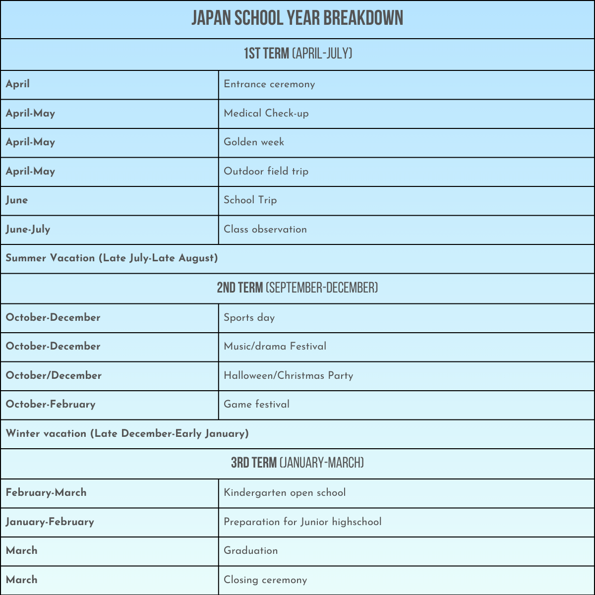 Japan School Year Breakdown