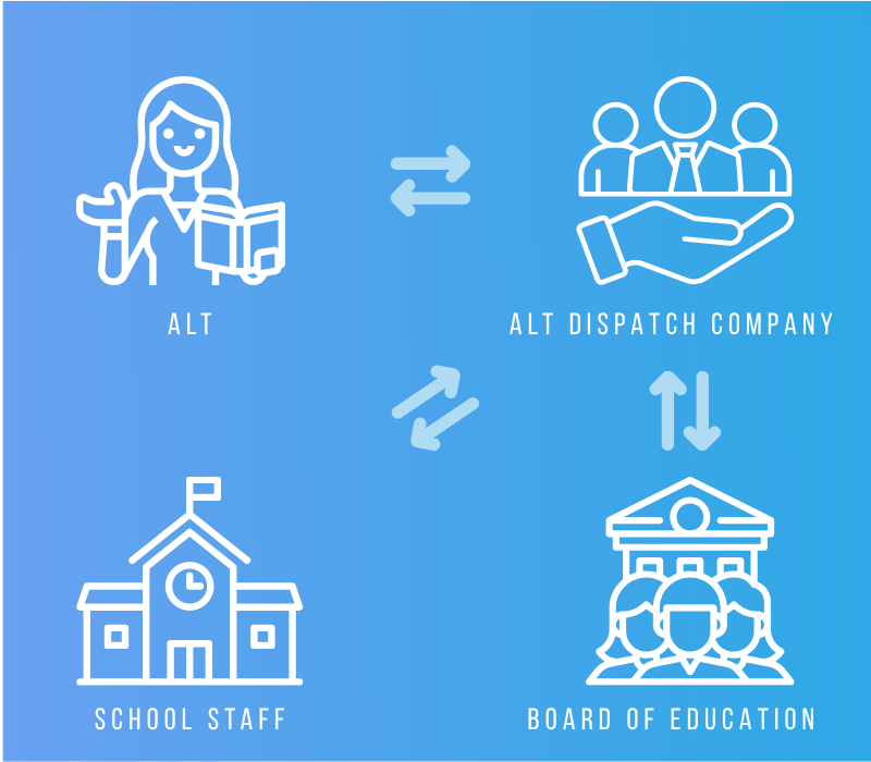 ALT Dispatch company process